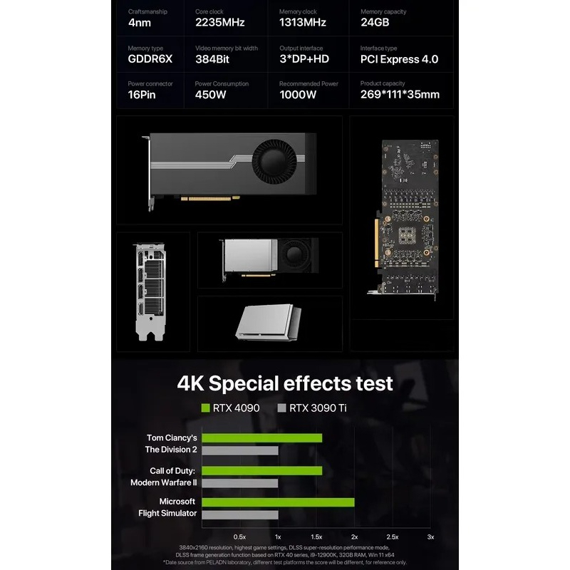 Rtx 4090 24Gb Gddr6X - Горячая распродажа: 100% новая видеокарта RTX